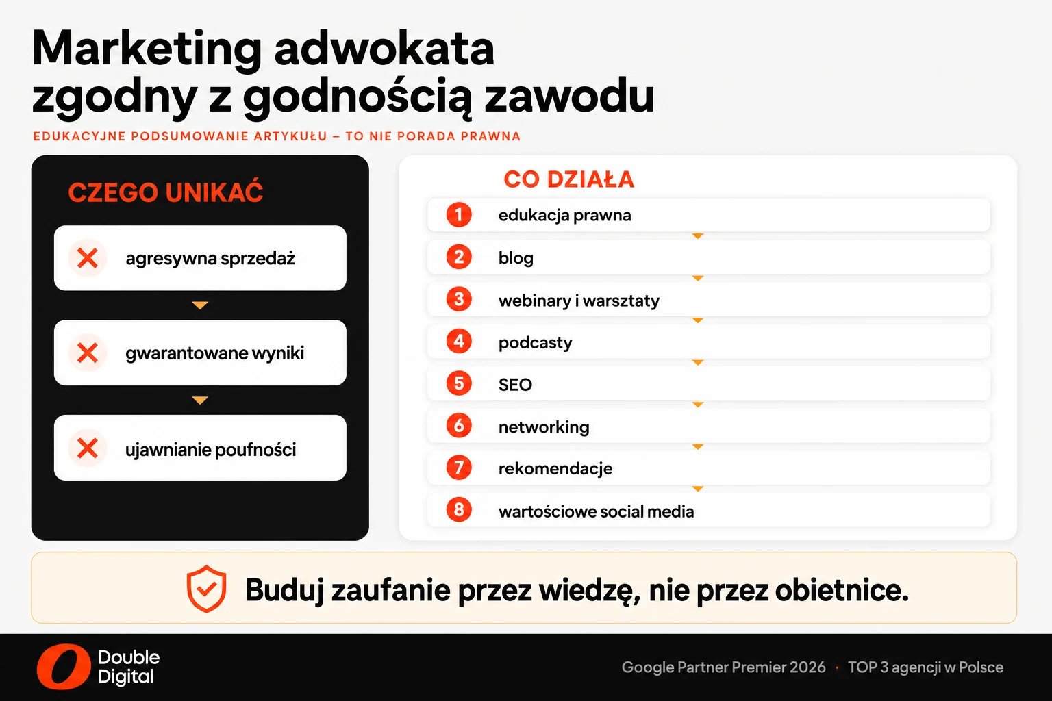 Etyczne sposoby marketingu adwokata: edukacja prawna, blog, webinary, podcasty, SEO, networking i rekomendacje