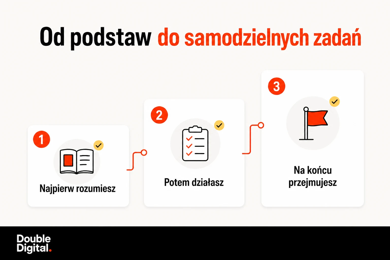 Trzy etapy stażu w performance marketingu: najpierw rozumiesz, potem działasz, na końcu przejmujesz zadania.
