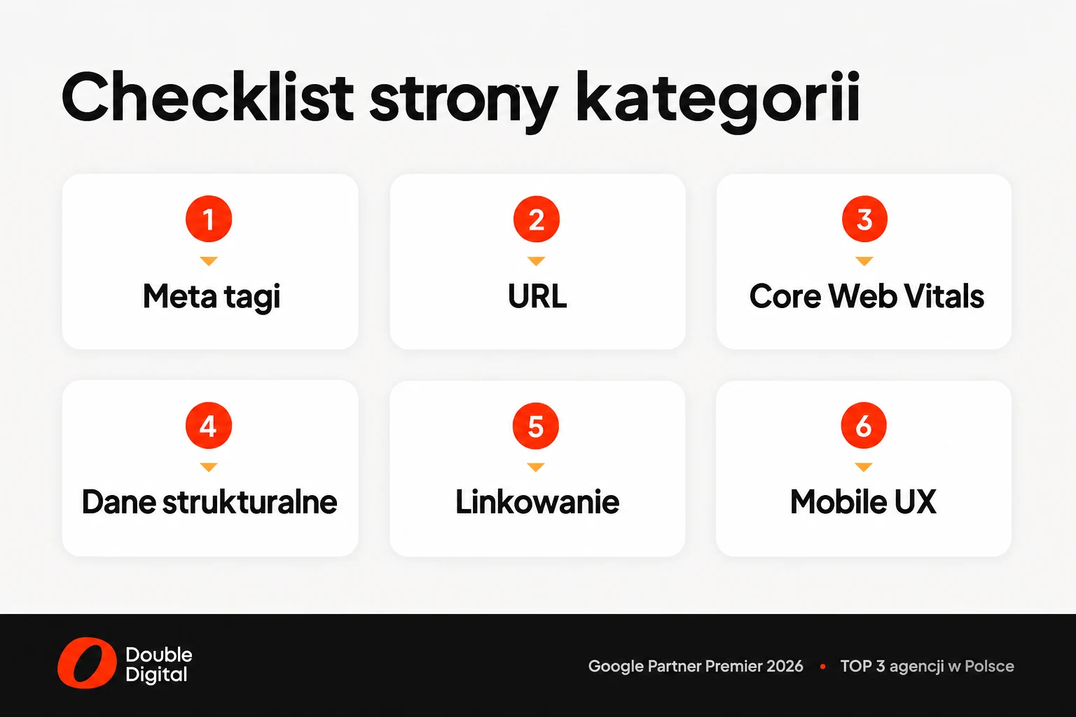 Checklist technicznej optymalizacji strony kategorii: meta tagi, URL, Core Web Vitals, dane strukturalne, linkowanie i mobile UX