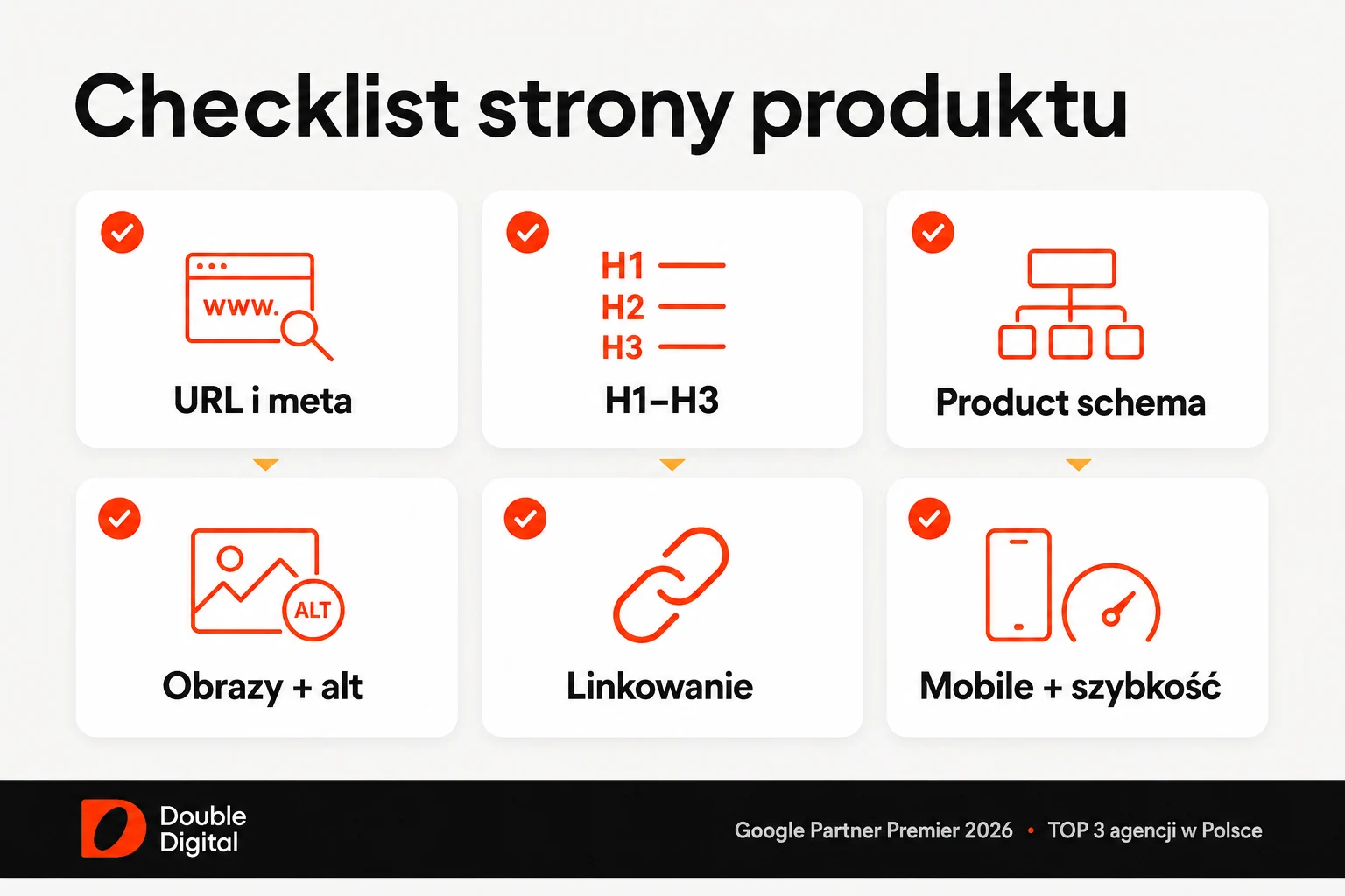 Checklist SEO strony produktowej: URL i meta dane, nagłówki, Product schema, obrazy, linkowanie oraz mobile i szybkość