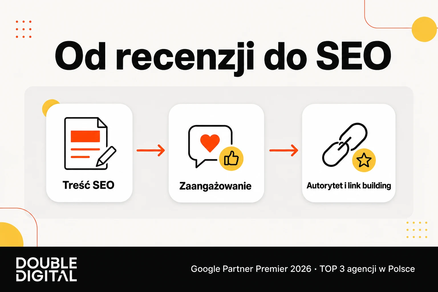 Mechanizm wpływu UGC na SEO: treść, zaangażowanie użytkowników, autorytet i link building