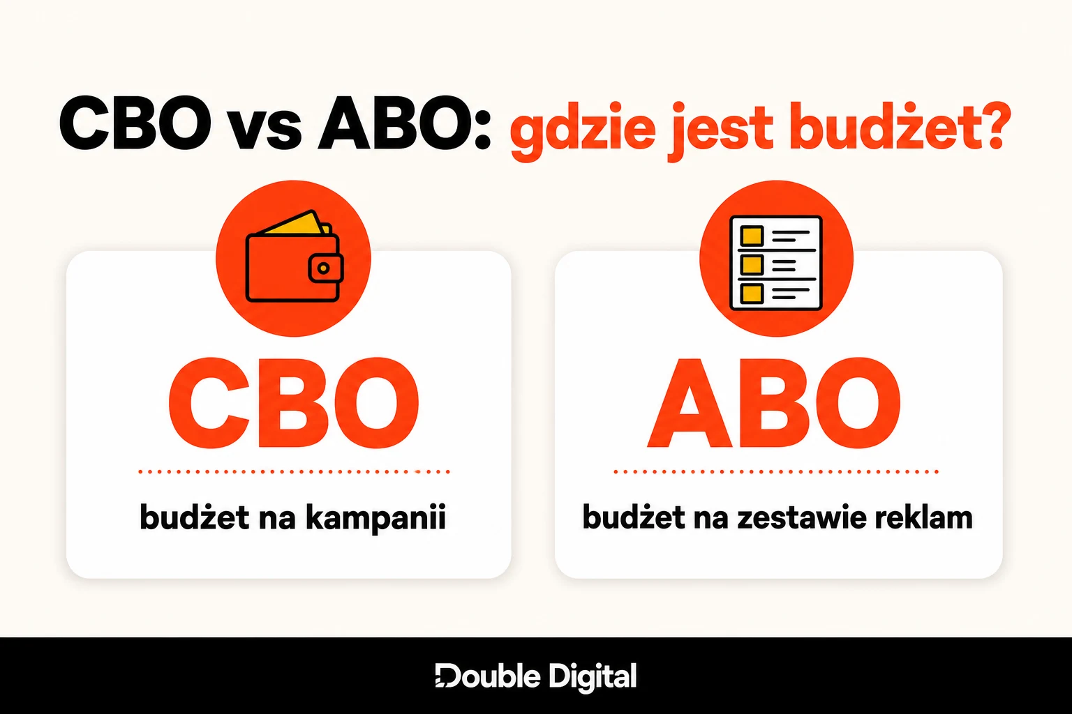 Porównanie CBO i ABO: budżet ustawiony na poziomie kampanii lub zestawu reklam.