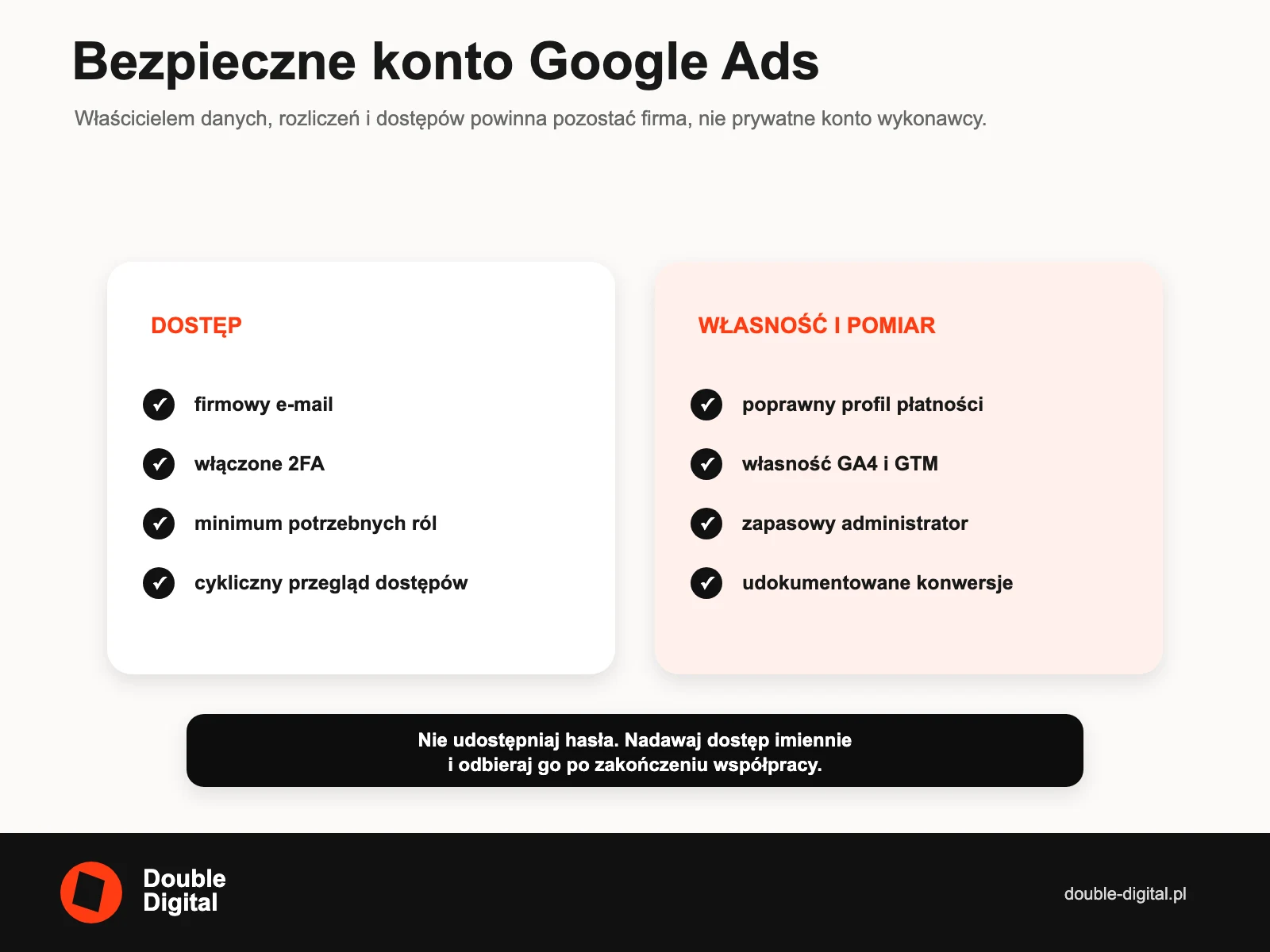 Checklista bezpieczeństwa Google Ads obejmująca dostęp, 2FA, płatności, GA4, GTM i konwersje.