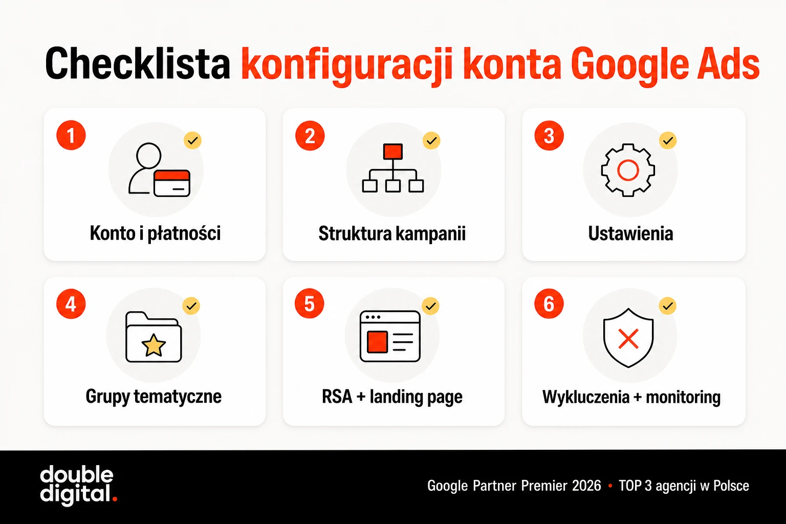 Checklista konfiguracji konta Google Ads: płatności, kampanie, ustawienia, grupy reklam, RSA, landing page, wykluczenia i monitoring