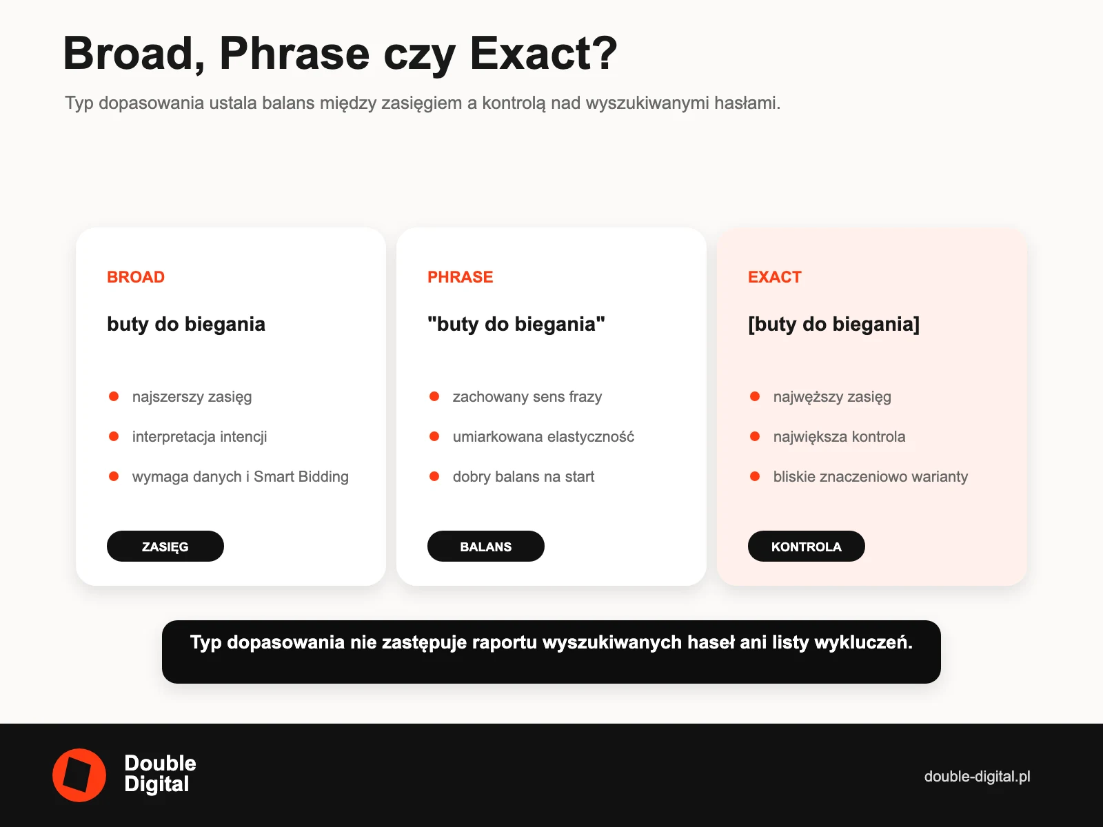 Porównanie dopasowania przybliżonego, do wyrażenia i ścisłego w Google Ads.