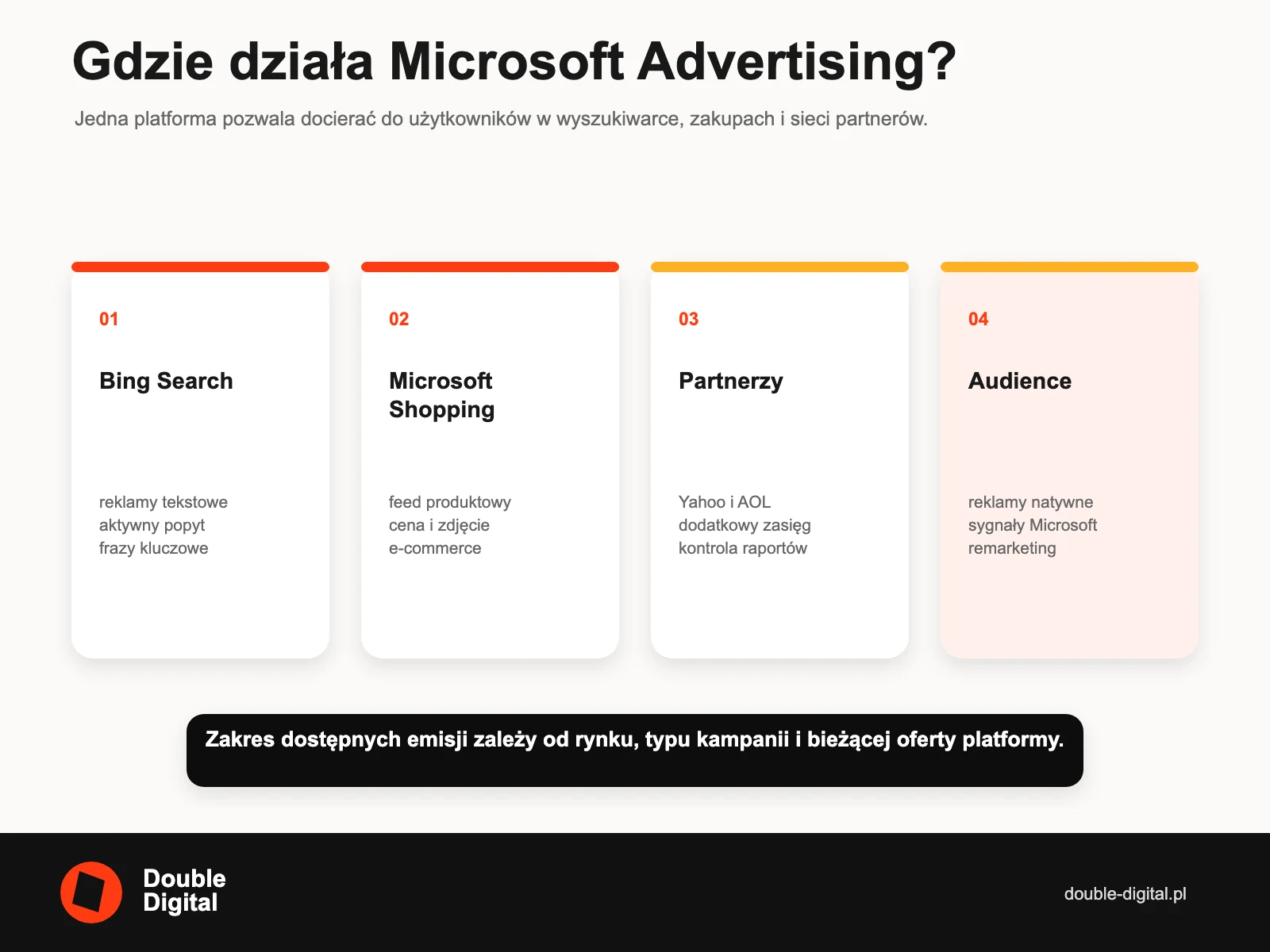Ekosystem Microsoft Advertising: Bing Search, Microsoft Shopping, partnerzy i Audience Ads.