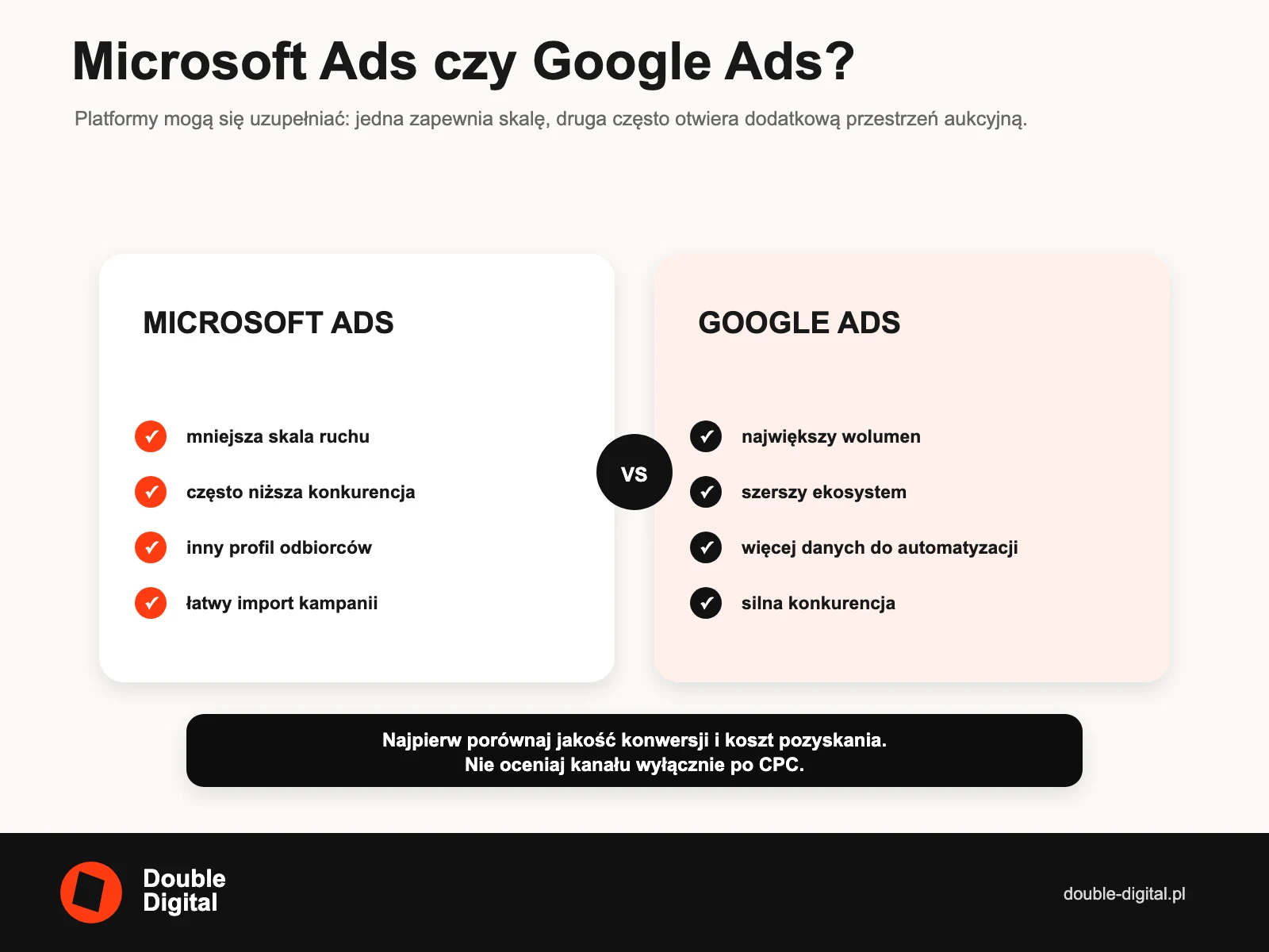 Porównanie Microsoft Ads i Google Ads pod względem skali, konkurencji, odbiorców i danych.