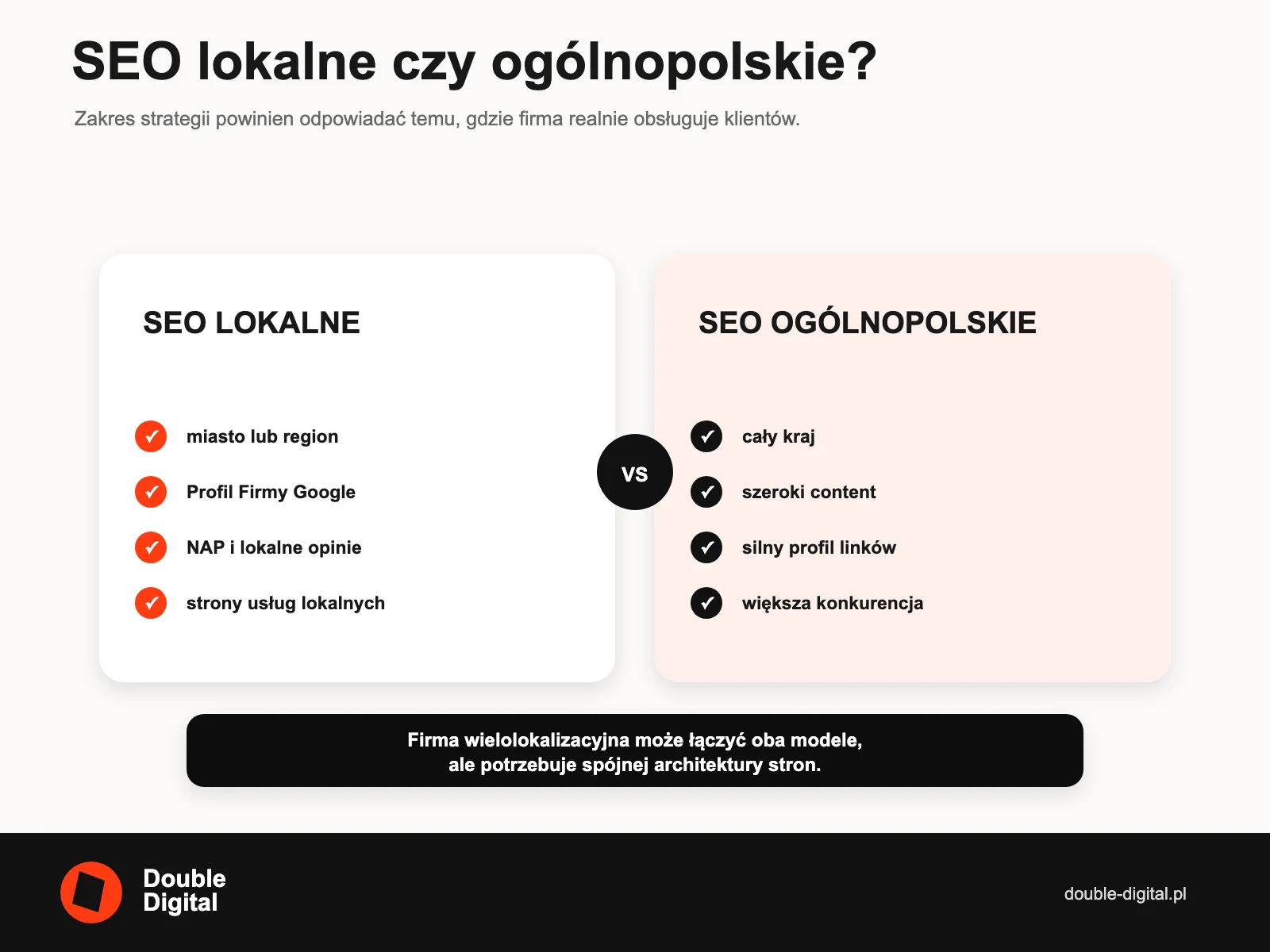 Porównanie SEO lokalnego i ogólnopolskiego pod względem zasięgu, narzędzi, treści i konkurencji.