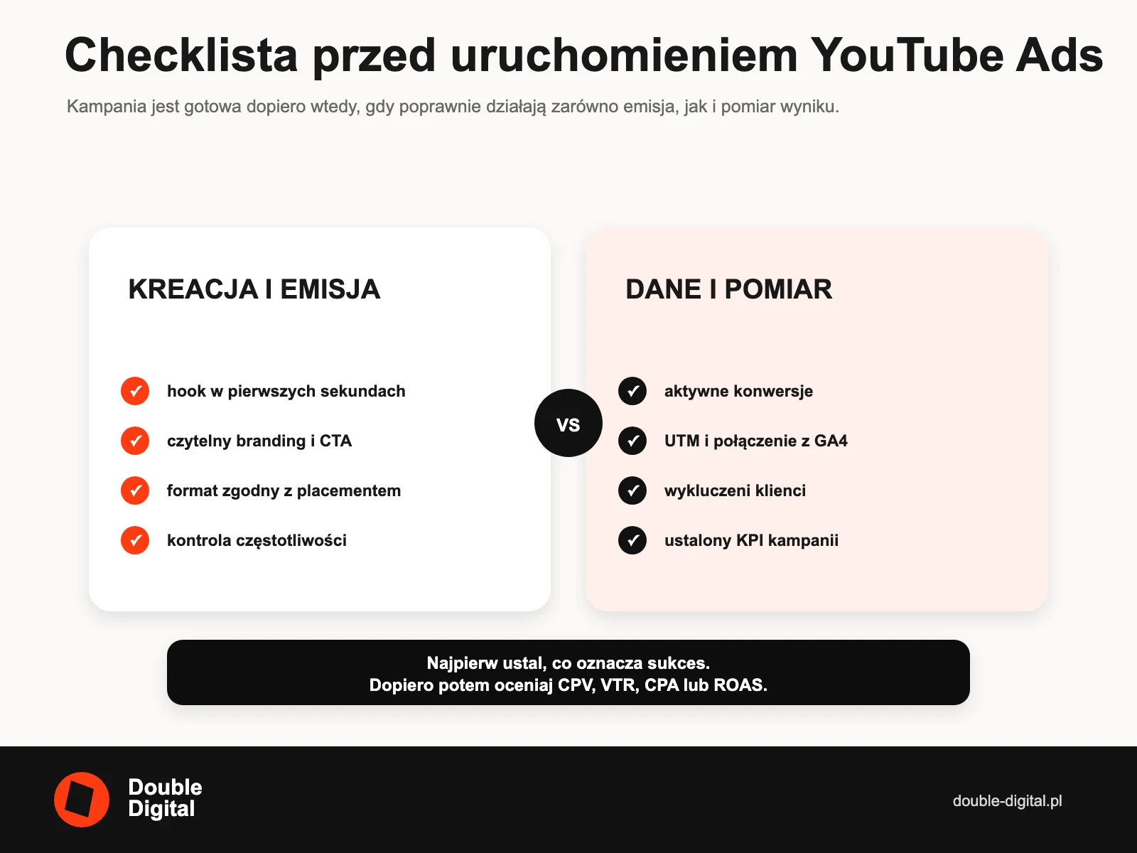 Checklista startowa YouTube Ads obejmująca kreację, emisję, konwersje, GA4, wykluczenia i KPI.