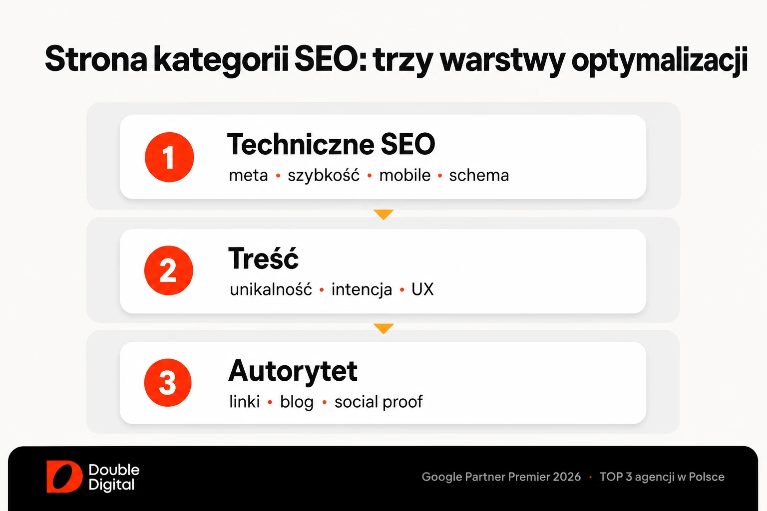 Dwie strategie targetowania reklam YouTube: kierowanie na odbiorców oraz kierowanie na treść