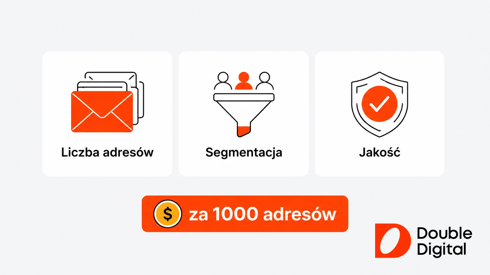 Trzy czynniki ceny bazy mailingowej: liczba adresów, segmentacja i jakość bazy, rozliczane za tysiąc adresów.