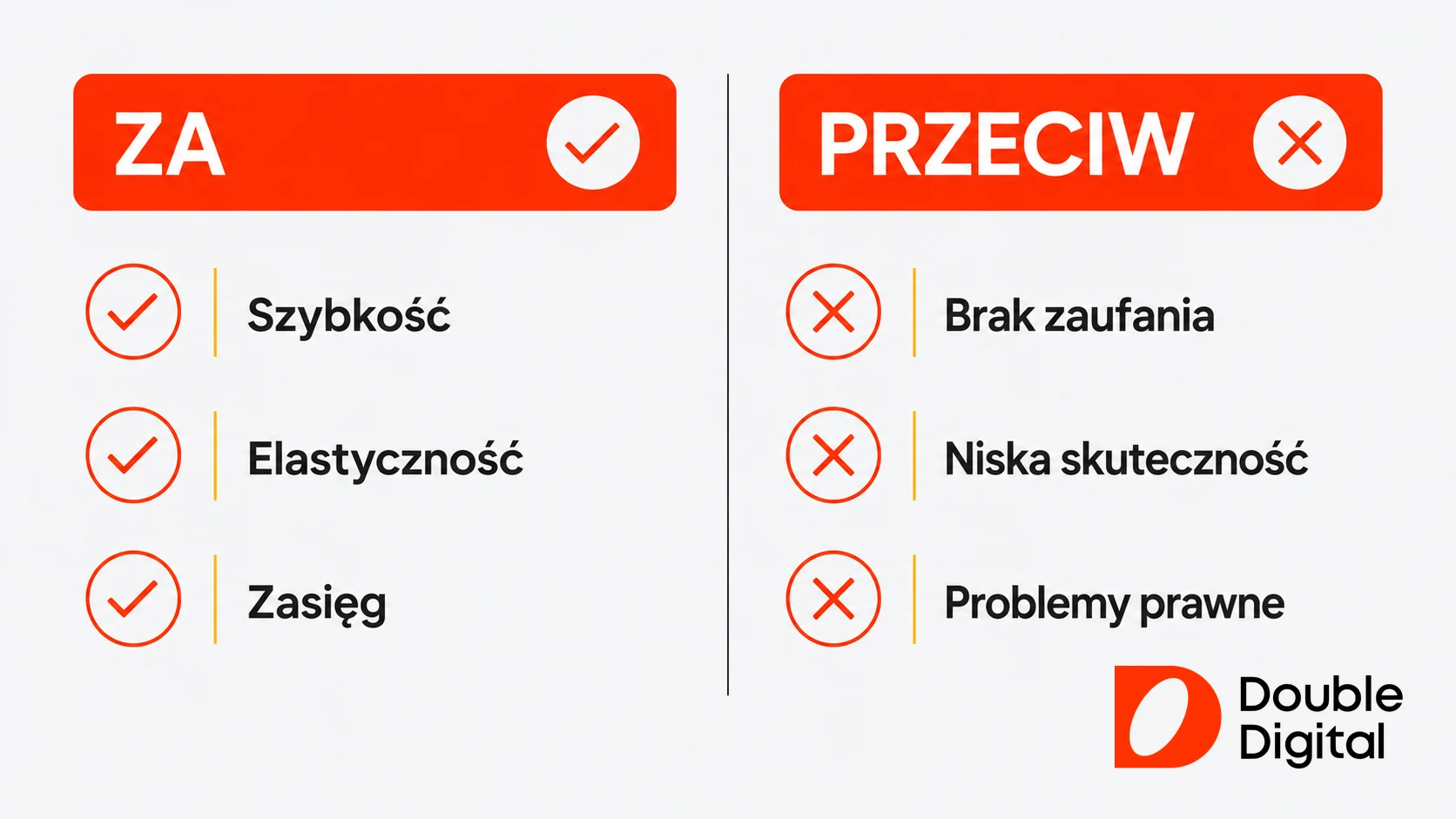 Porównanie argumentów za i przeciw kupowaniu baz mailingowych w dwóch kolumnach.