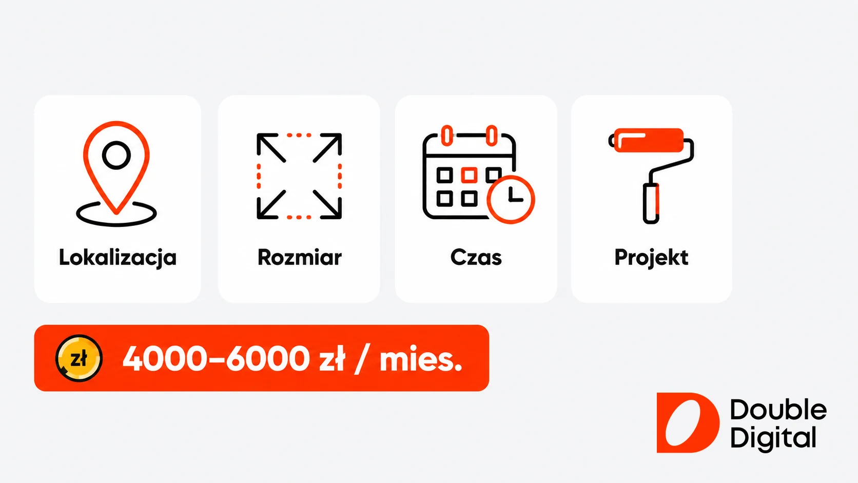 Cztery czynniki wpływające na koszt billboardu: lokalizacja, rozmiar, czas i projekt, z ceną wynajmu.