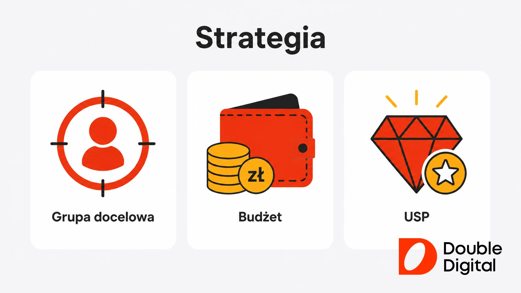 Trzy fundamenty strategii marketingowej hotelu: grupa docelowa, budżet i USP.