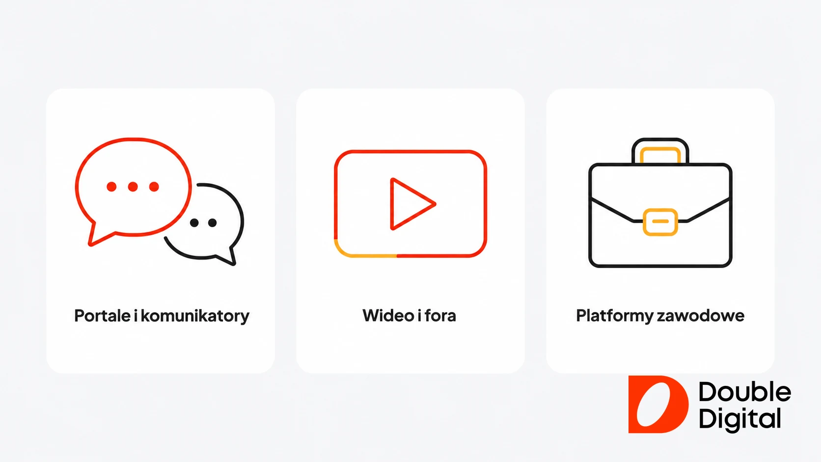 Trzy rodzaje mediów społecznościowych: portale i komunikatory, serwisy wideo i fora oraz platformy zawodowe.