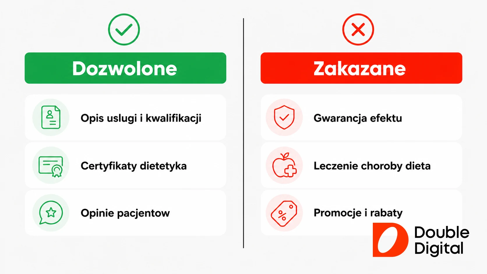Porównanie dozwolonej informacji i zakazanej reklamy gabinetu dietetycznego w kategorii YMYL.