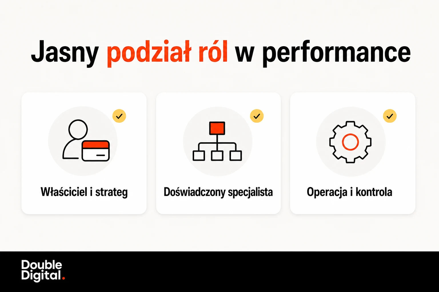 Podział ról w zespole performance: właściciel i strateg, doświadczony specjalista, operacja i kontrola.