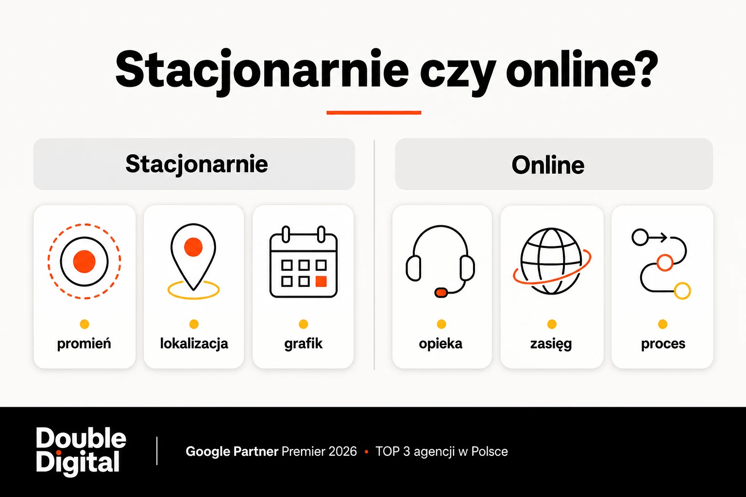 Porównanie kampanii trenera personalnego stacjonarnych i online: lokalizacja, promień, grafik, opieka, zasięg i proces
