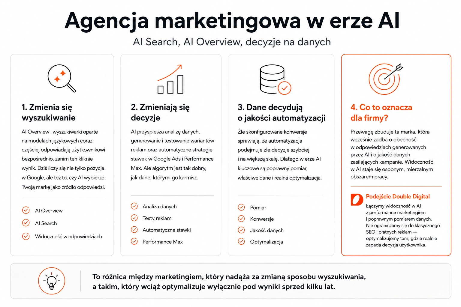 Agencja marketingowa w erze AI: AI Search, AI Overview, decyzje na danych i automatyzacja kampanii