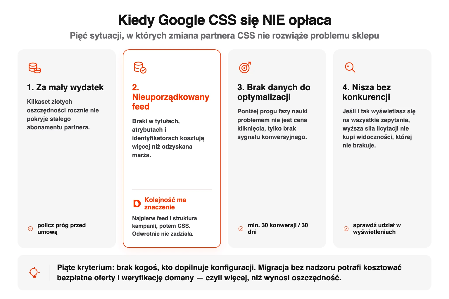 Pięć kryteriów, przy których podłączenie partnera Google CSS nie przynosi sklepowi korzyści.