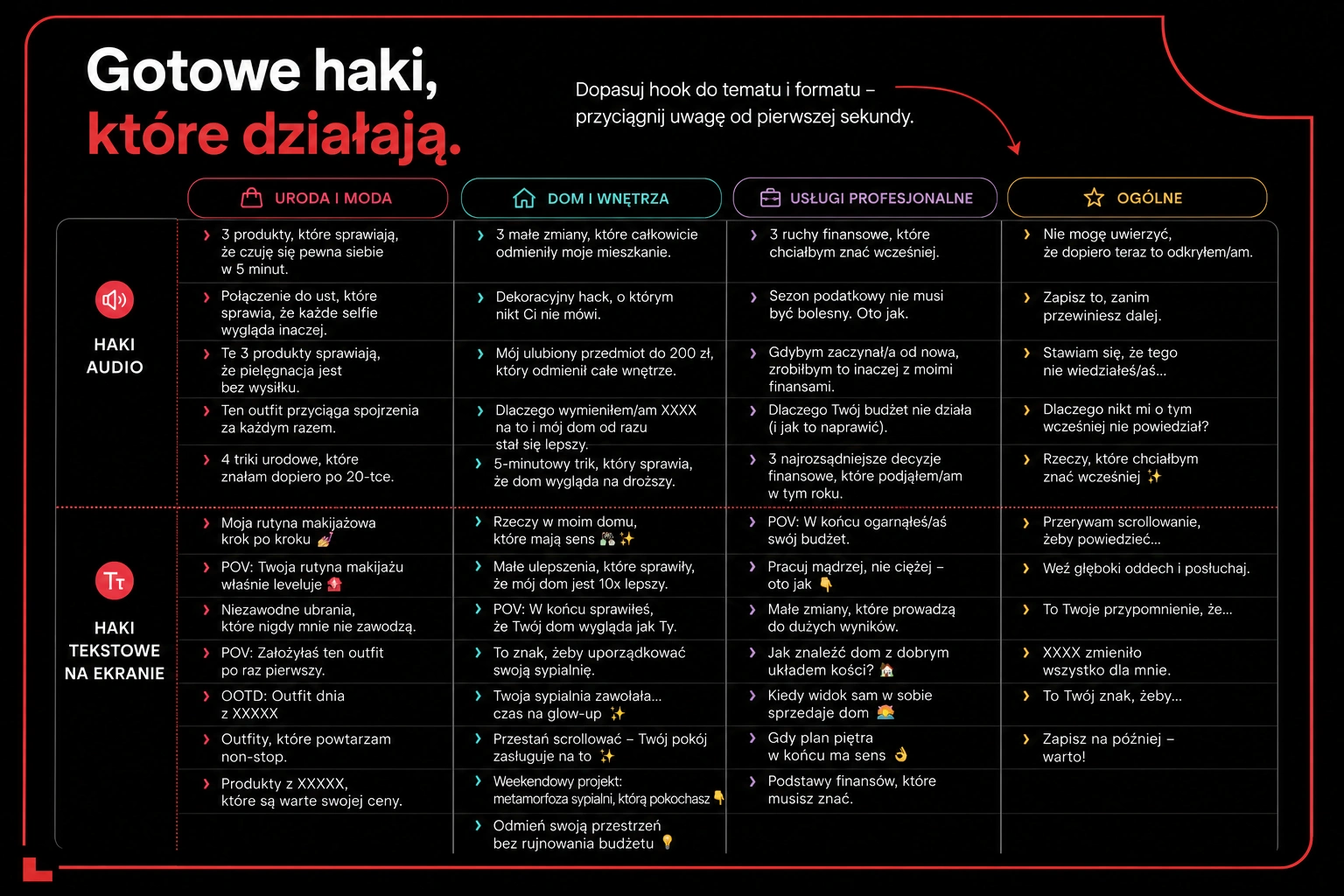 Gotowe hooki reklamowe na TikToku dla różnych branż