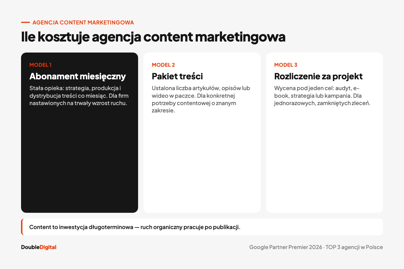 Ile kosztuje agencja content marketingowa: wynagrodzenie agencji, budżet na dystrybucję i modele rozliczeń