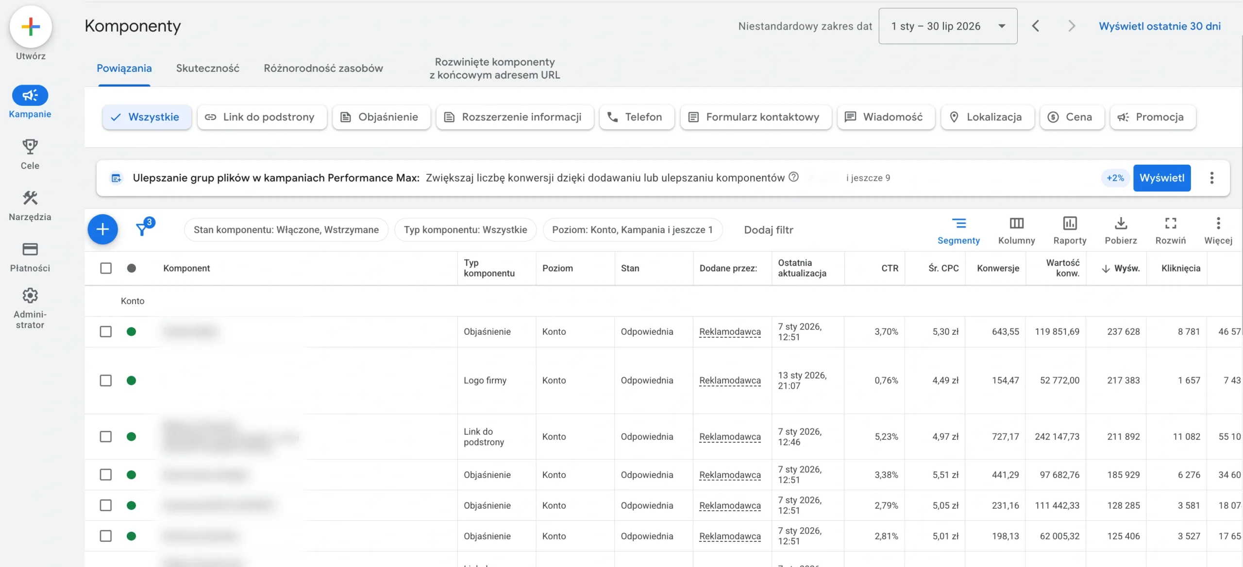 Komponenty reklamowe grupy zasobów Performance Max