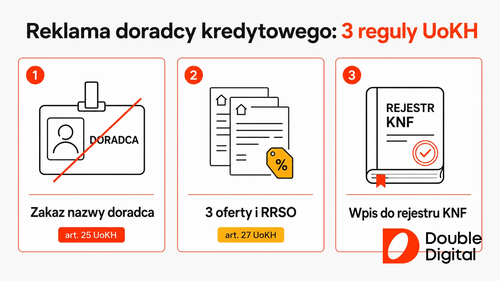 Trzy reguly reklamy doradcy kredytowego wedlug ustawy o kredycie hipotecznym: nazwa, trzy oferty i rejestr KNF.