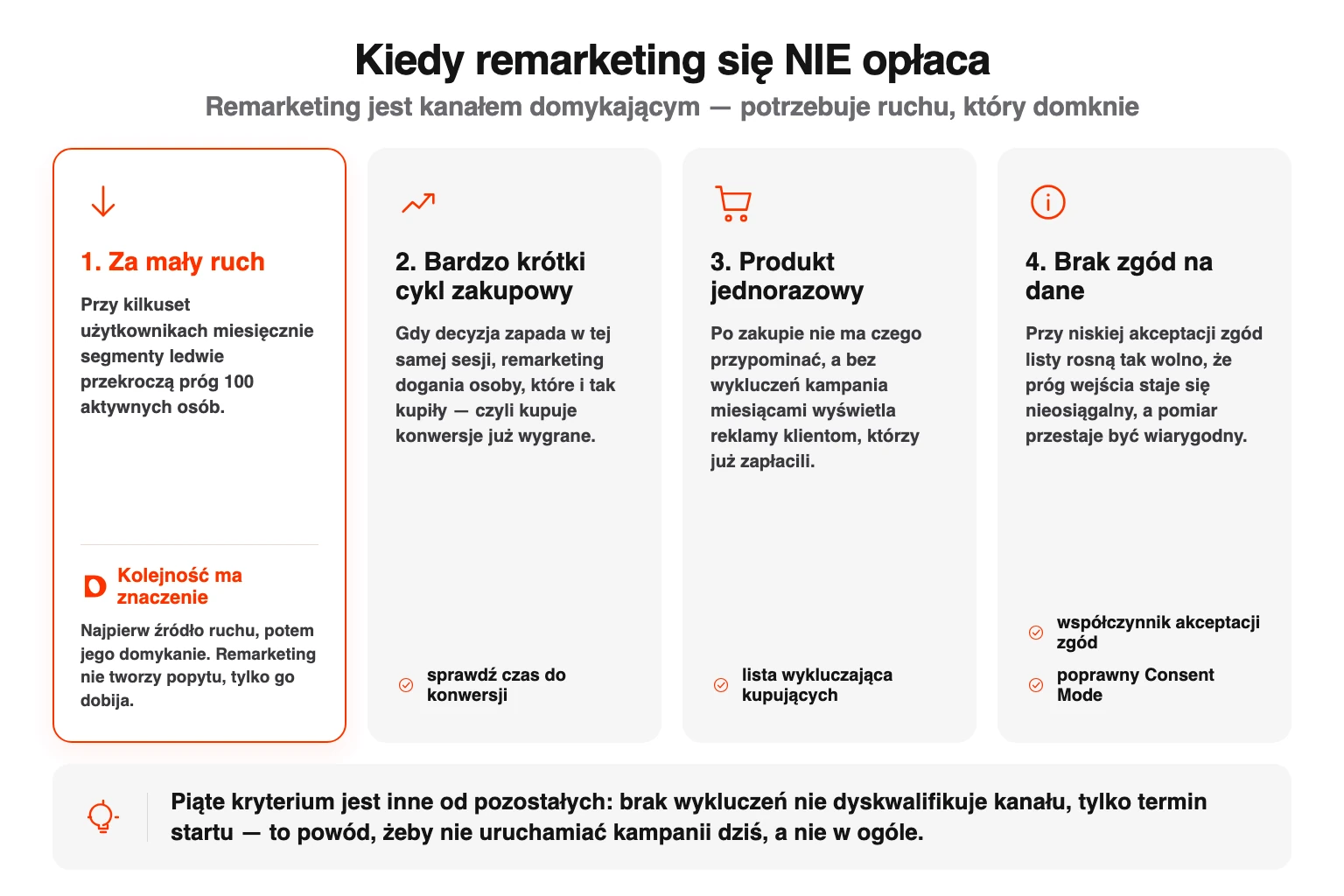 Cztery sytuacje, w których uruchomienie kampanii remarketingowej nie przynosi efektu.