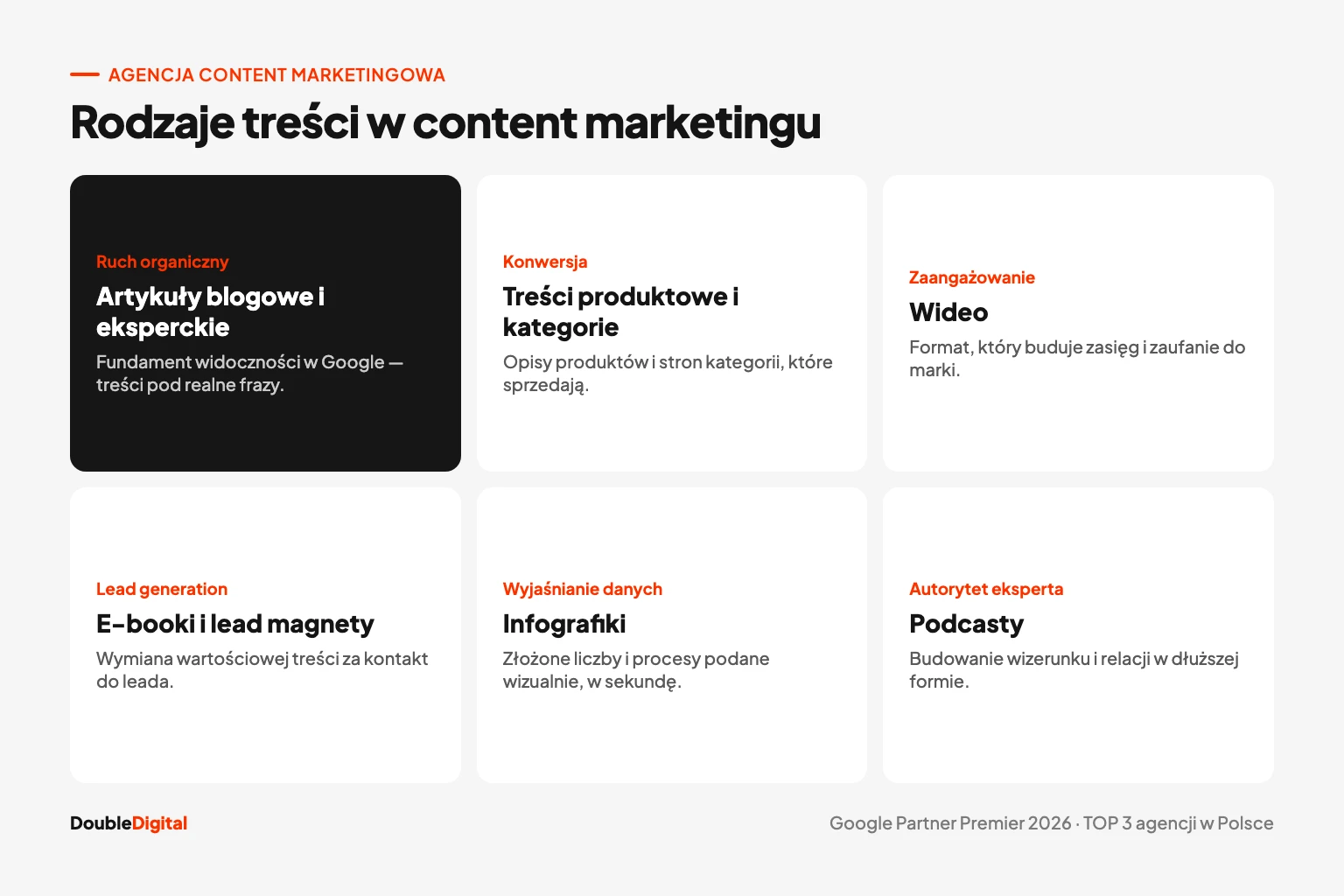 Rodzaje treści w content marketingu: artykuły, wideo, opisy produktów, e-booki, infografiki i podcasty