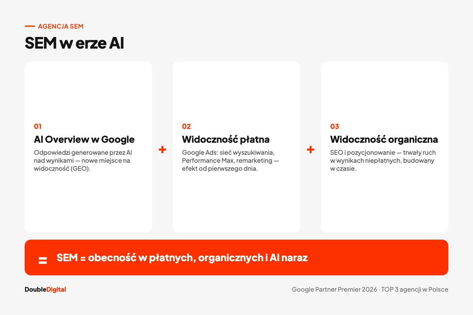 SEM w erze AI: widoczność płatna i organiczna w AI Overview oraz automatyzacji kampanii.