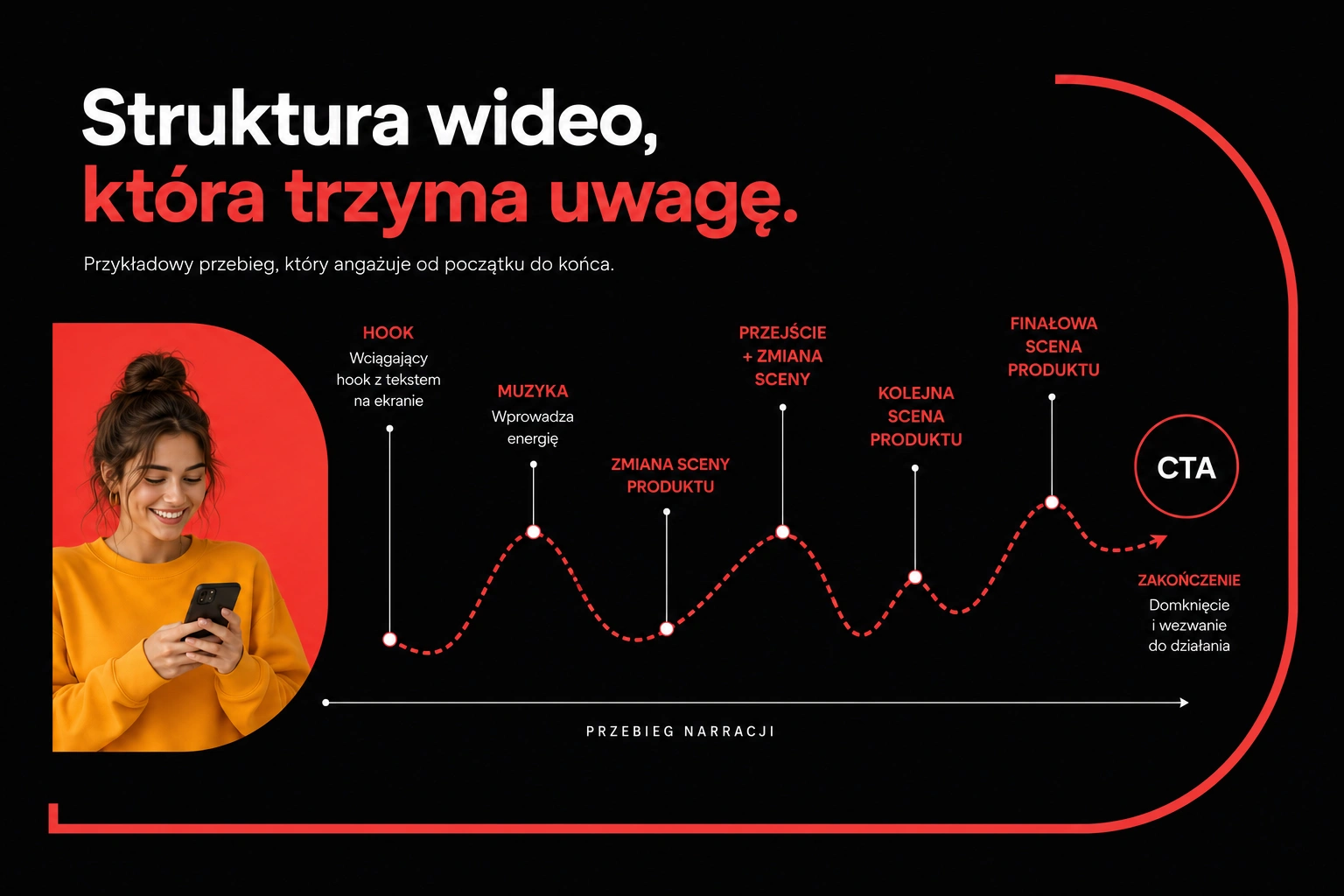 Struktura wideo na TikToku, która utrzymuje uwagę: hook, zmiany scen, produkt i CTA