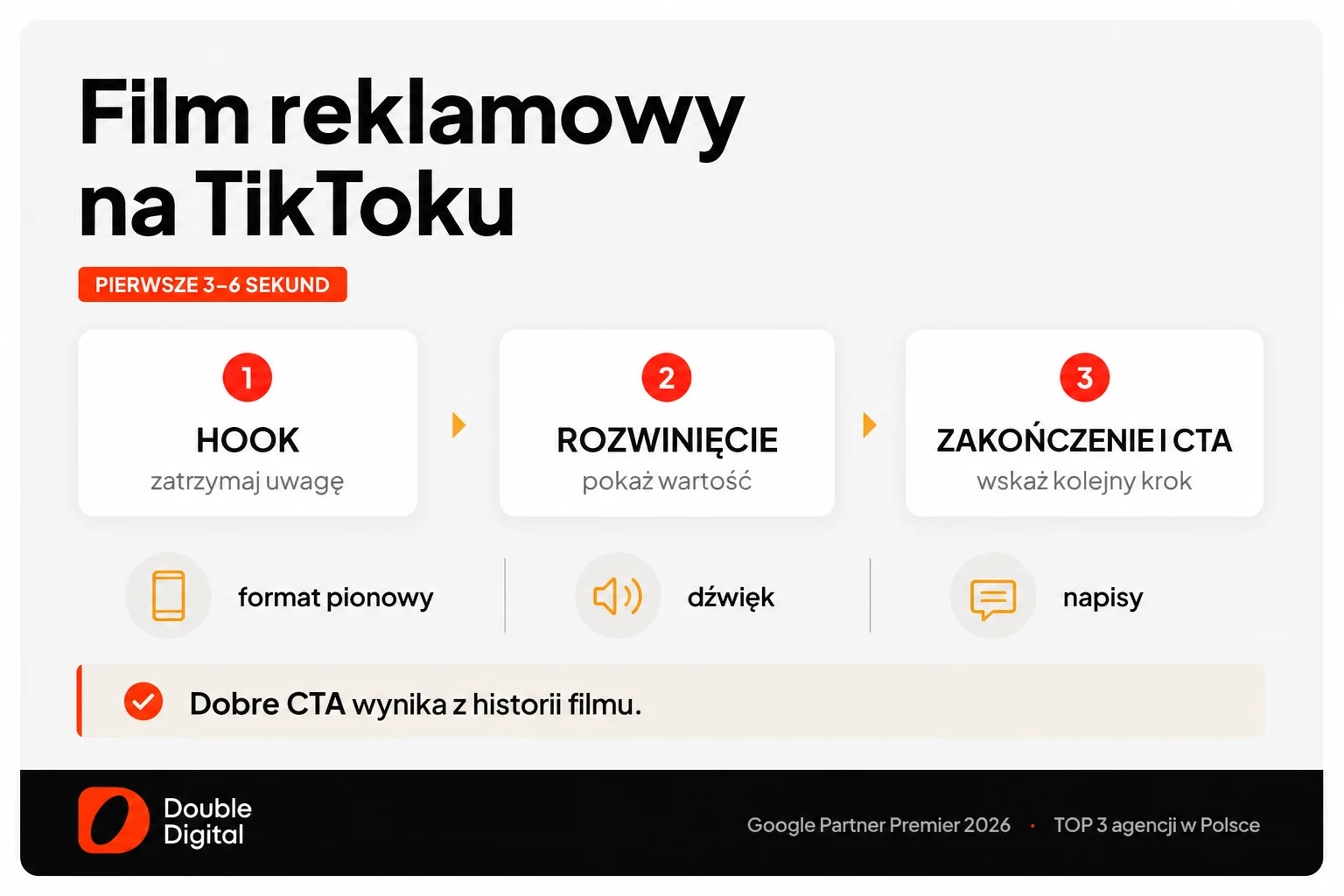 Schemat filmu reklamowego na TikToku: hook, rozwinięcie, zakończenie i CTA z naciskiem na pierwsze sekundy