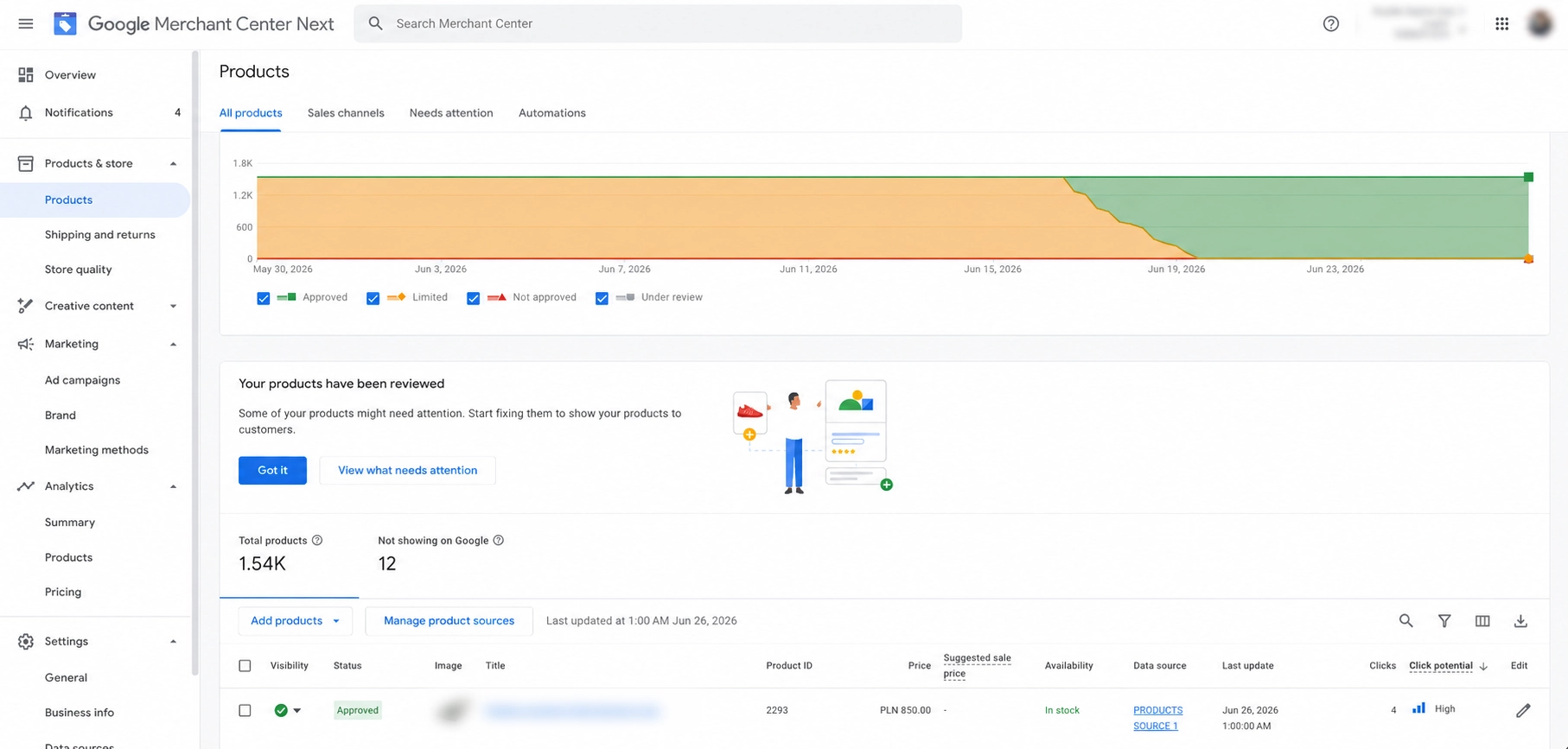 Konto Google Merchant Center pokazujące listę produktów, status akceptacji i wykres jakości feedu