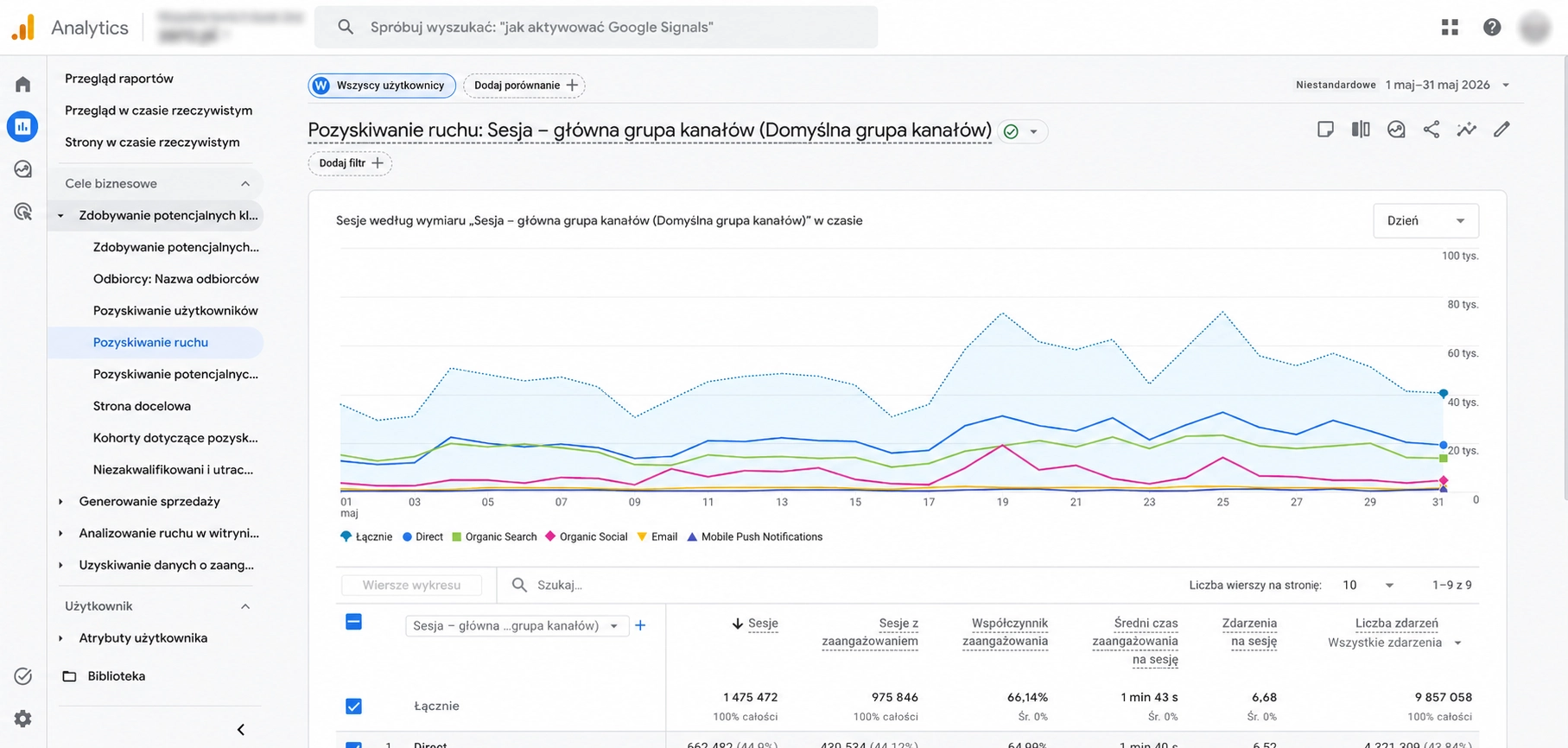Raport pozyskiwania Google Analytics 4 pokazujący sesje według kanałów