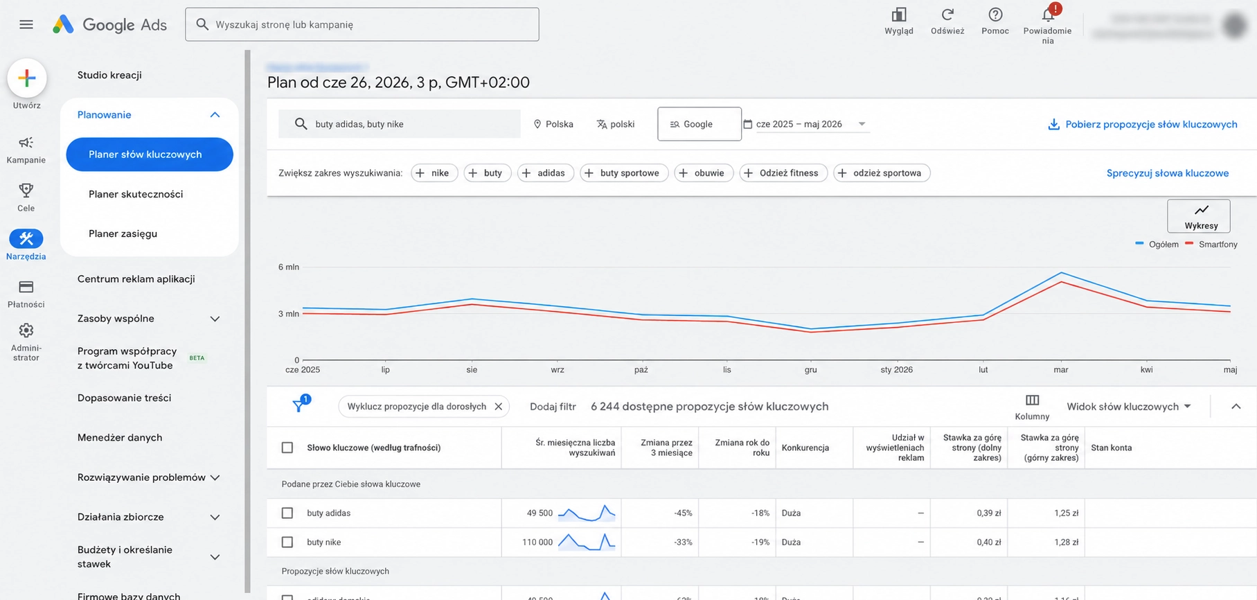 Planer słów kluczowych Google Ads pokazujący prognozy wyszukiwań, konkurencję i stawki