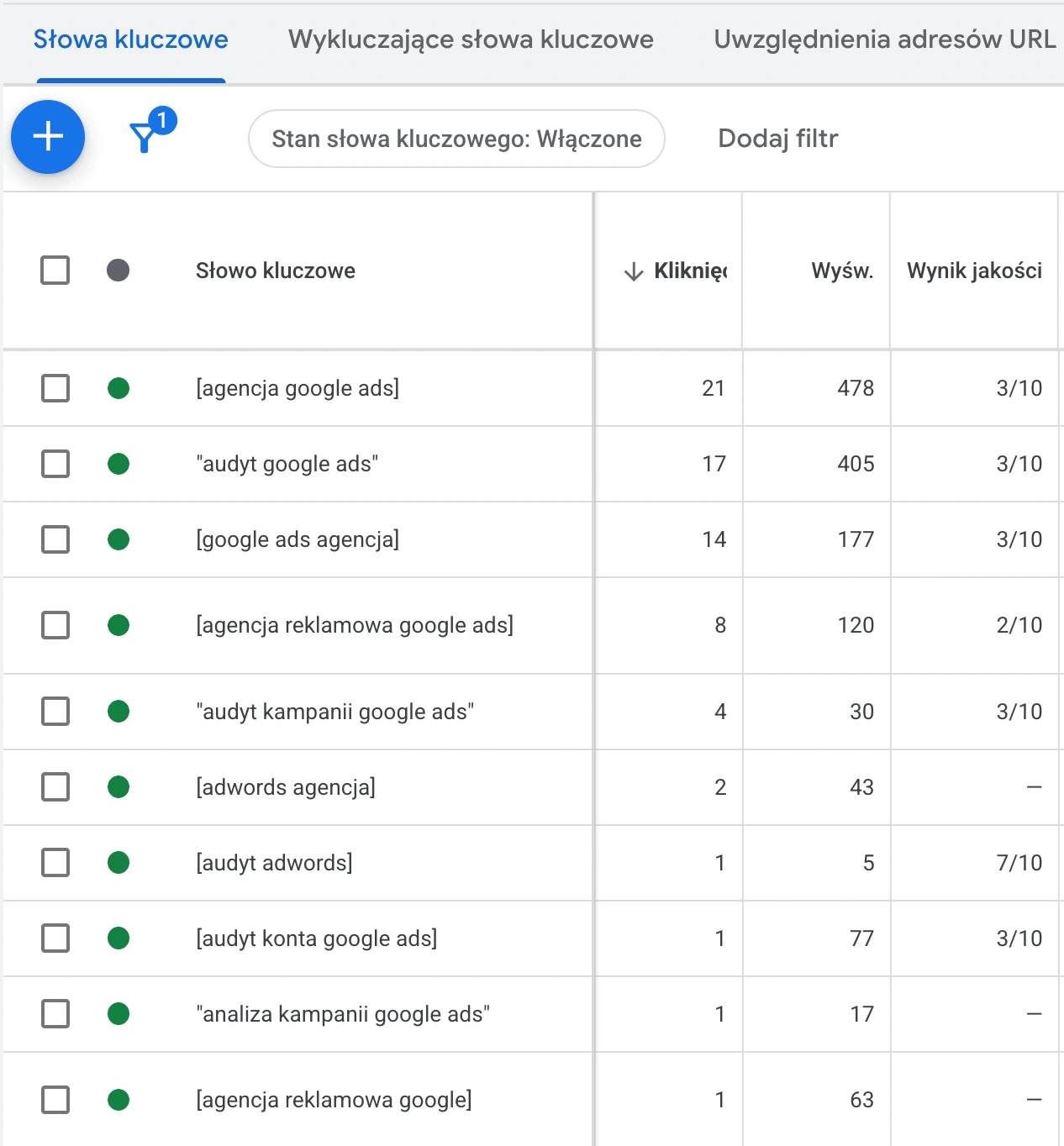 Wynik Jakości słów kluczowych w panelu Google Ads z oceną w skali od 1 do 10