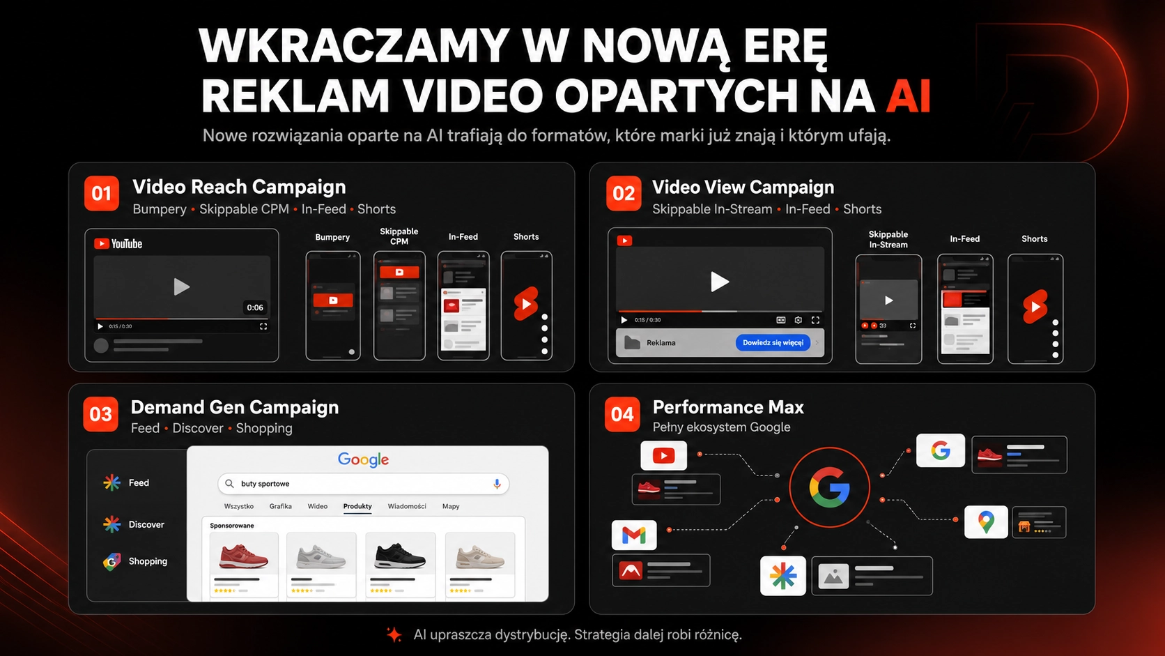 Kampanie YouTube oparte na AI: Video Reach, Video View, Demand Gen i Performance Max
