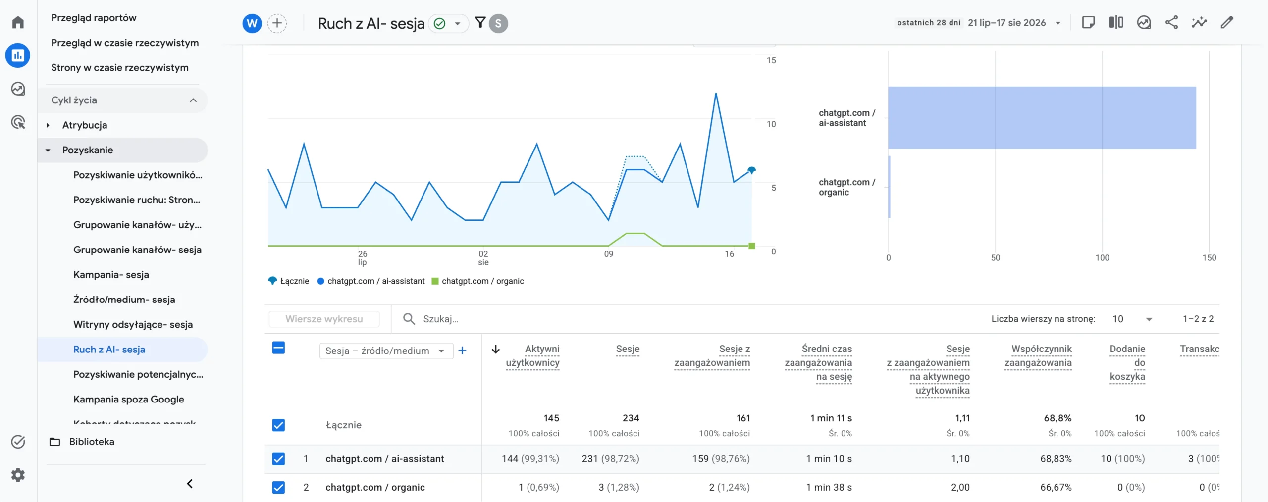 Ruch z ChatGPT i Perplexity widoczny w Google Analytics 4
