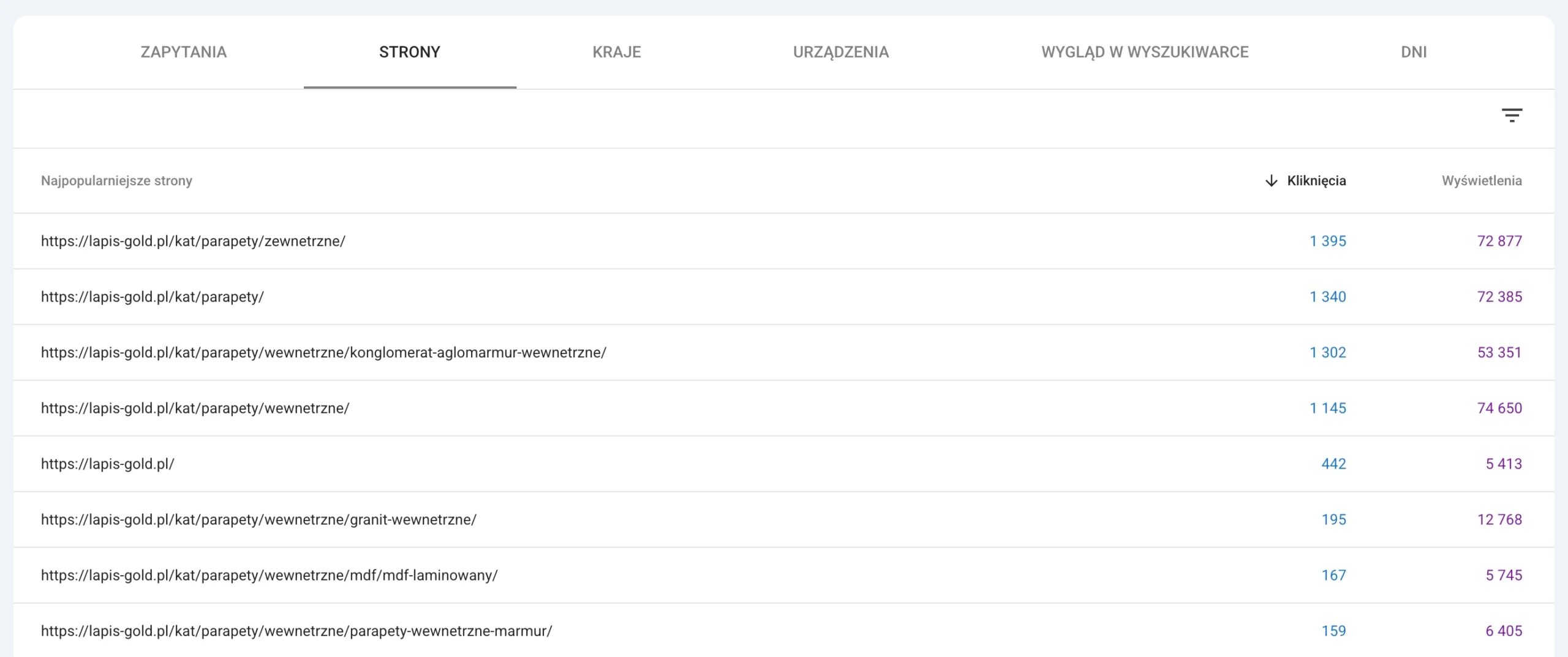 Google Search Console porównanie widoczności kategorii i karty produktu