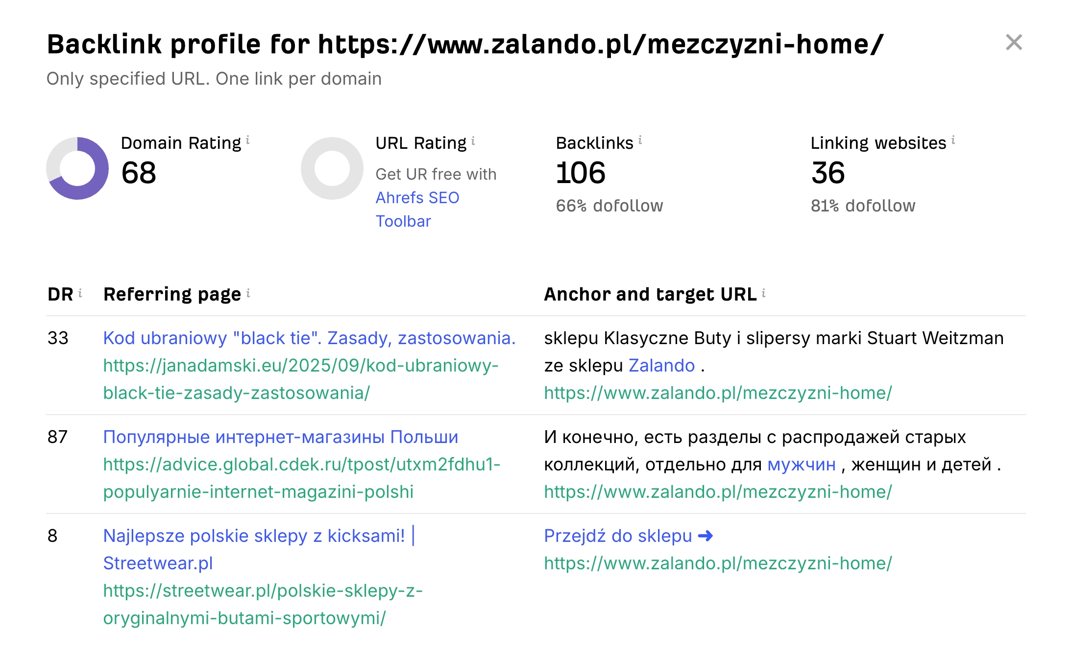 Analiza profilu linków konkurencji w strategii link building SEO