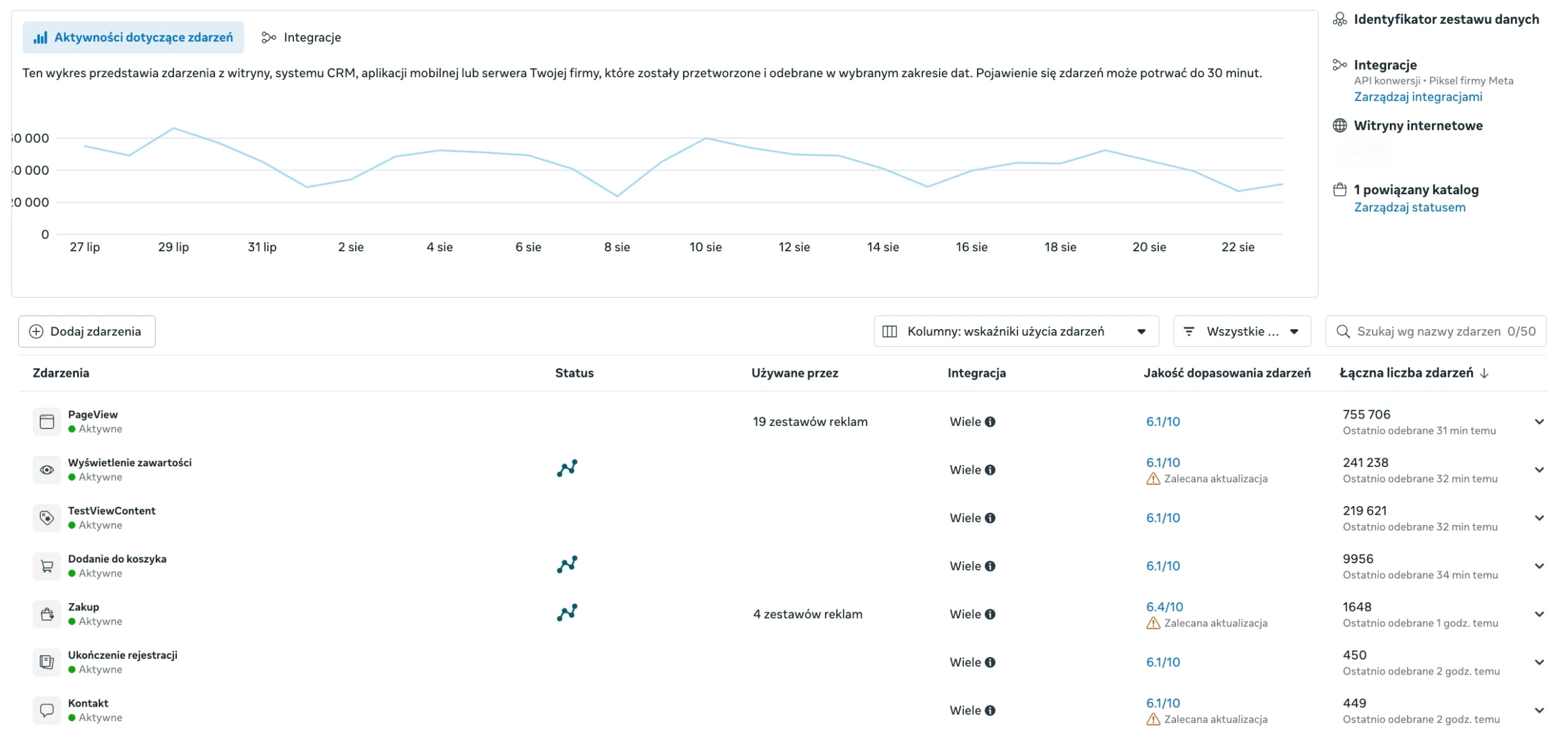 Meta Events Manager z konfiguracją Meta Pixel i Conversions API podczas audytu
