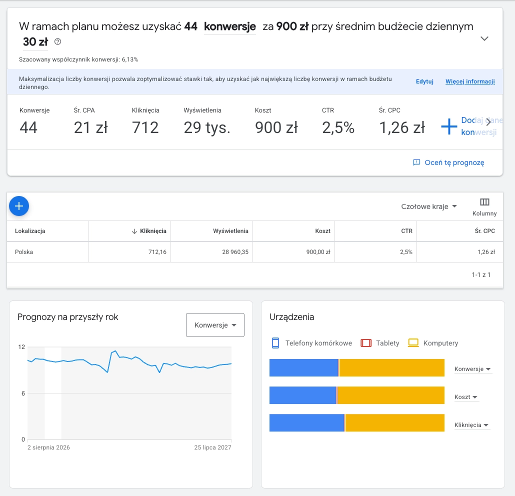 Prognoza budżetu, kliknięć i kosztów w Planerze słów kluczowych Google Ads