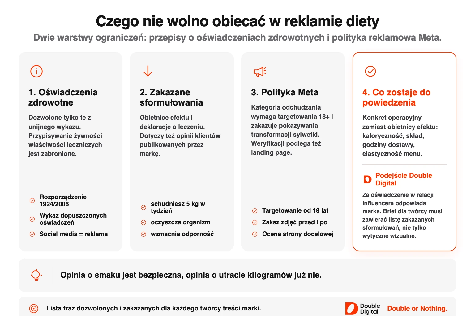 Cztery zasady zgodnej reklamy cateringu dietetycznego: oświadczenia, zakazane frazy, polityka Meta, treść dozwolona.
