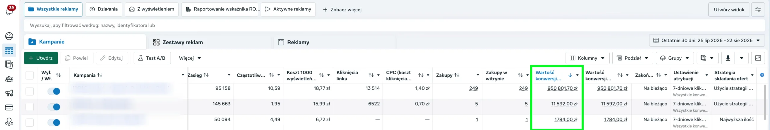 Wartość sprzedaży z kampanii Meta Ads i analiza opłacalności reklam