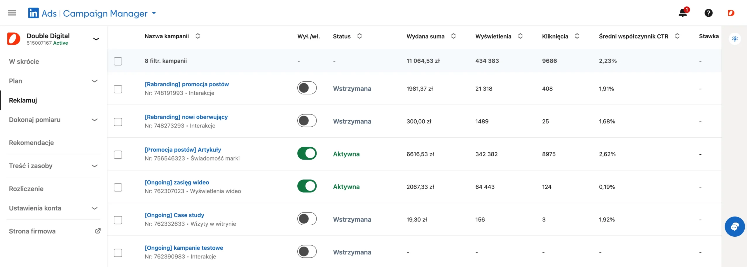 Widok panelu LinkedIn Campaign Manager z listą kampanii reklamowych i ich wynikami