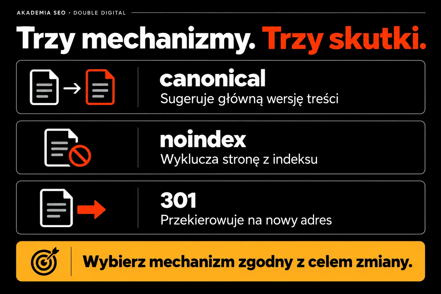 Trzy mechanizmy. Trzy skutki. — Wybierz mechanizm zgodny z celem zmiany.
