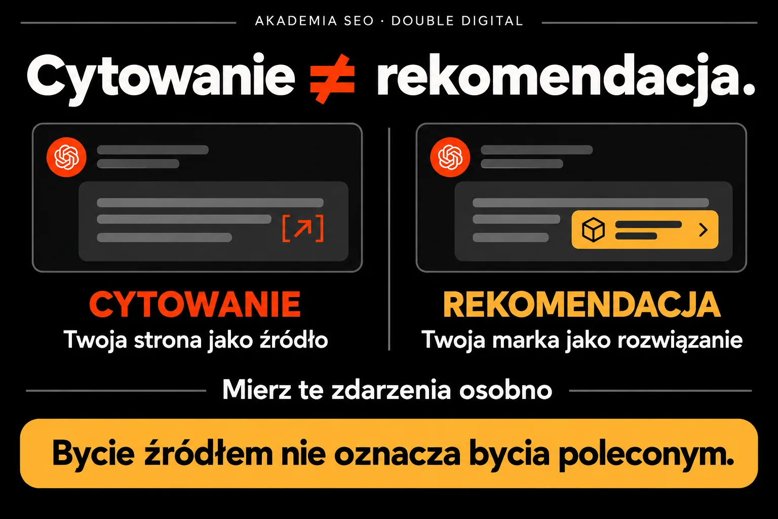 Cytowanie ≠ rekomendacja — Bycie źródłem nie oznacza bycia poleconym.