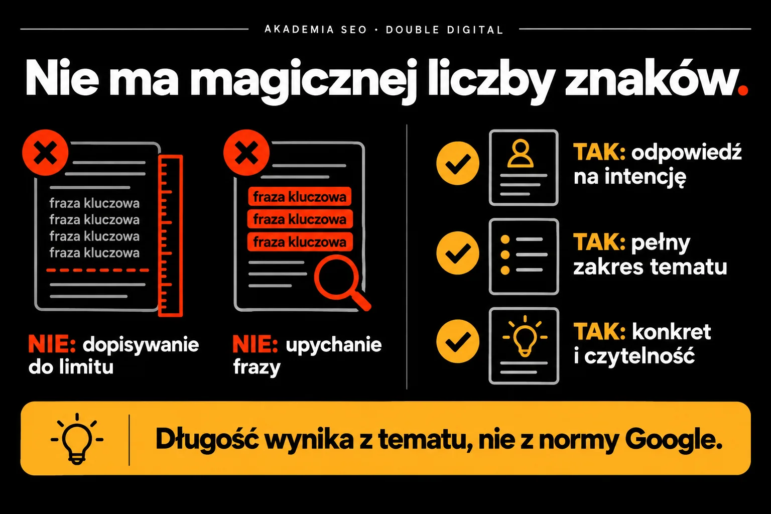 Nie ma magicznej liczby znaków — Długość wynika z tematu, nie z normy Google.