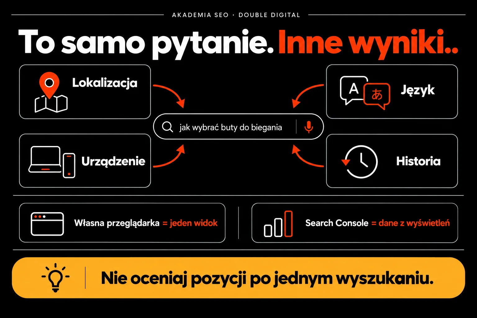 To samo pytanie. Inne wyniki. — Nie oceniaj pozycji po jednym wyszukaniu.